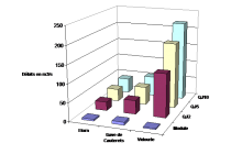 Exemples de débits caractéristiques de crues pour trois cours d’eau (L’Elorn dans le Finistère,  le Gave de Cauterets dans les Hautes-Pyrénées et le Vidourle dans le Gard) à régime hydrologique  différents :