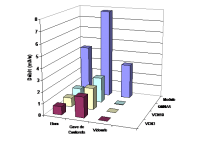 Exemples de débits caractéristiques d’étiage pour trois cours d’eau (L’Elorn dans le Finistère,  le Gave de Cauterets dans les Hautes-Pyrénées et le Vidourle dans le Gard) à régime hydrologique  différents :