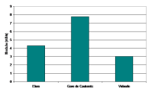 Exemples de valeurs de module pour trois cours d’eau (L’Elorn dans le Finistère, le Gave de Cauterets dans les Hautes-Pyrénées et le Vidourle dans le Gard) à régime hydrologique différents :